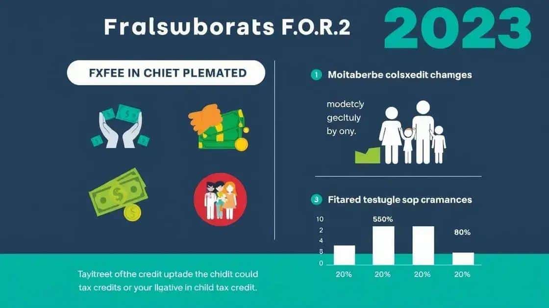 Key updates for 2023