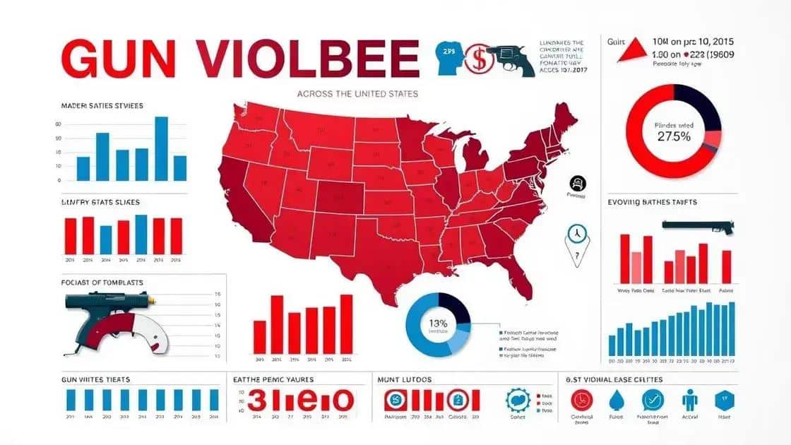 Current statistics and trends in gun violence