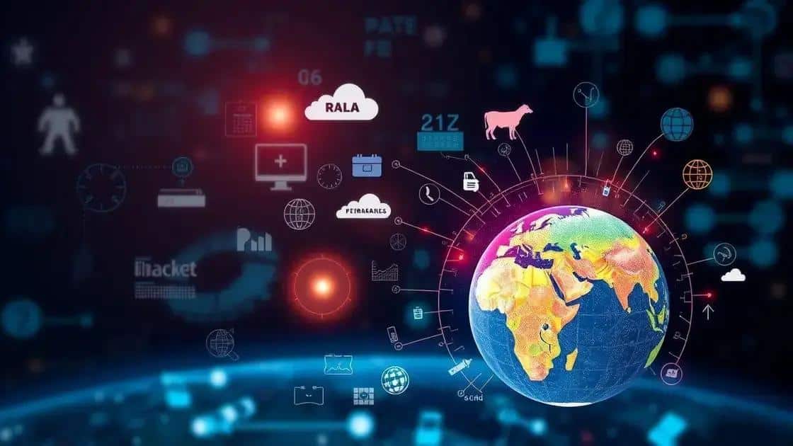 Future implications for international trade
